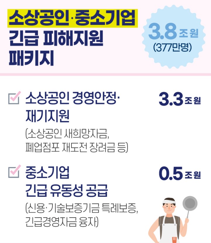  기획재정부-소상공인중소기업긴급피해지원패키지
