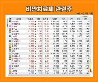 비만치료제 대장주 관련주 TOP5_2