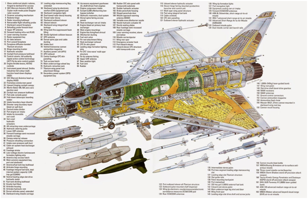 Eurofighter cutaway