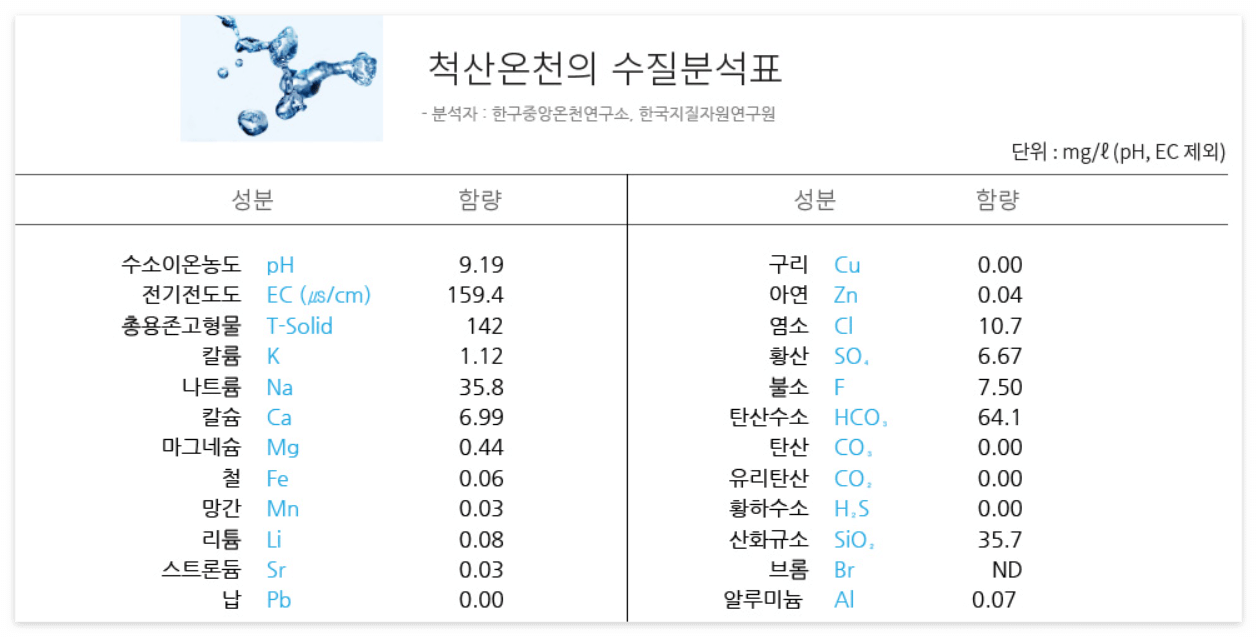 척산온천 수질분석표