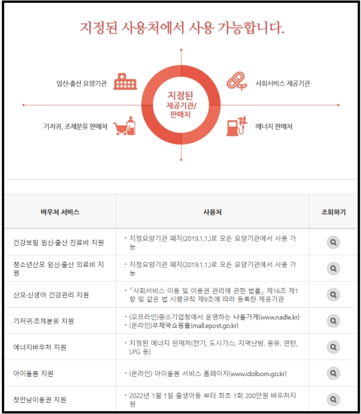 국민행복카드, 임신출산지원금, 바우처카드, 육아지원, 출산지원정책, 임신혜택, 산모지원, 임산부혜택, 출산준비, 임신준비