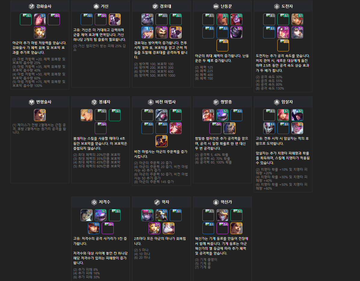 롤토체스(TFT) 챔피언 등급,시너지 덱 조합 및 배치 공략으로 승리확률을 높이자! 롤토체스(Tft) 챔피언 등급,시너지 덱 조합 및 배치 공략으로 승리확률을 높이자!