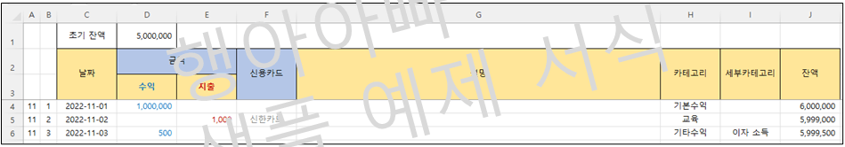 엑셀 가계부 수익지출내역 시트 작성 내용 이미지.