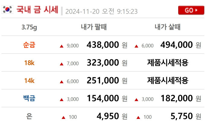 오늘의 금시세