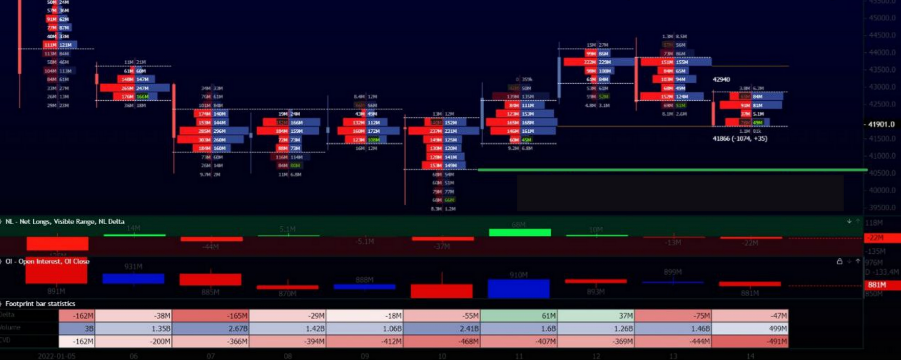 엑소 차트&#44; exo charts view