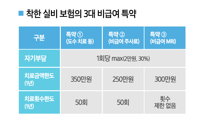 "병원 가기 전에 꼭 필수입니다" 실비 무조건 되는 줄 알고 진료 받다가 병원비 폭탄 맞는 2가지 경우 (+보험료 인상)