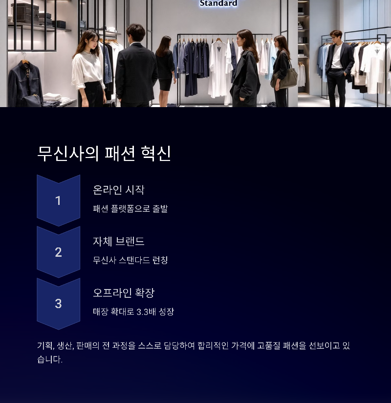 올리브영·다이소·무신사, 연매출 10조 돌파! 자영업자들은 울상?