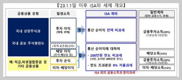 비과세최대계좌안내 이자많은계좌안내