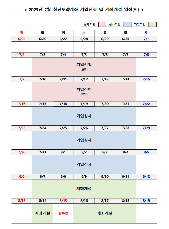 7월 청년도약계좌 일정