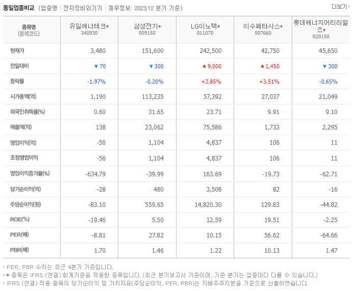 유일에너테크_동종업비교자료