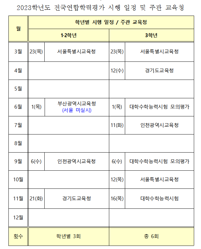 2023학년도 전국연합학력평가 시행 일정 및 주관 교육청 내용입니다.