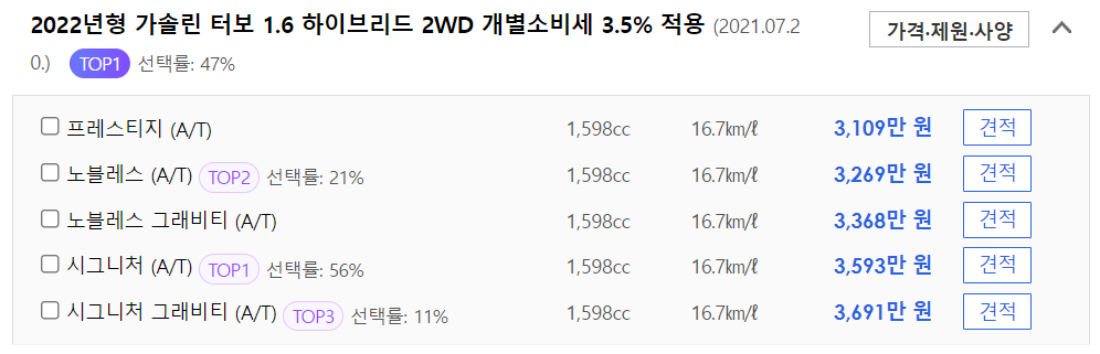 2022 스포티지 하이브리드 신차 가격표