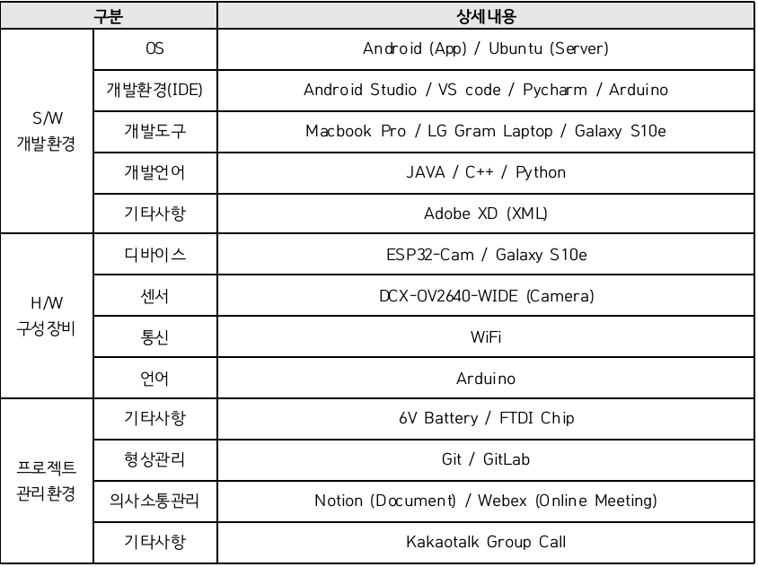 [프로젝트 회고] 스마트 안경을 이용한 똑쇼 (똑똑한 쇼핑) — Appledore | 애플도어