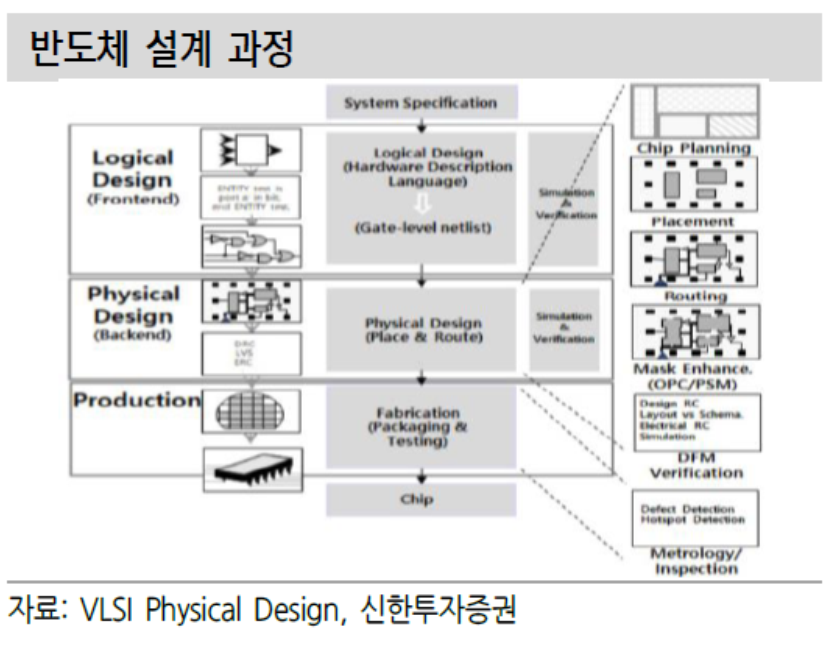 디자인온 이미지