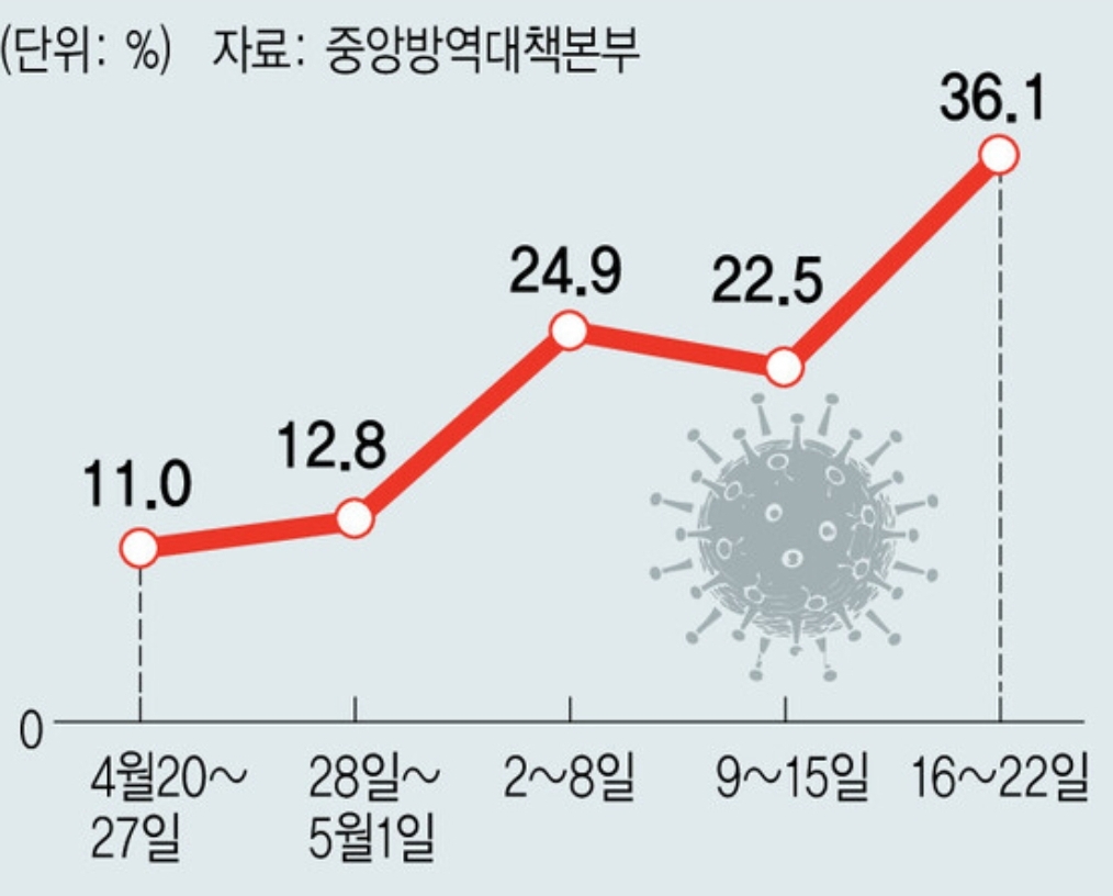  변이 바이러스 코로나로 인한 바이오주 주목하자