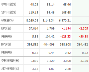 롯데케미칼 주가전망 목표주가 배당금