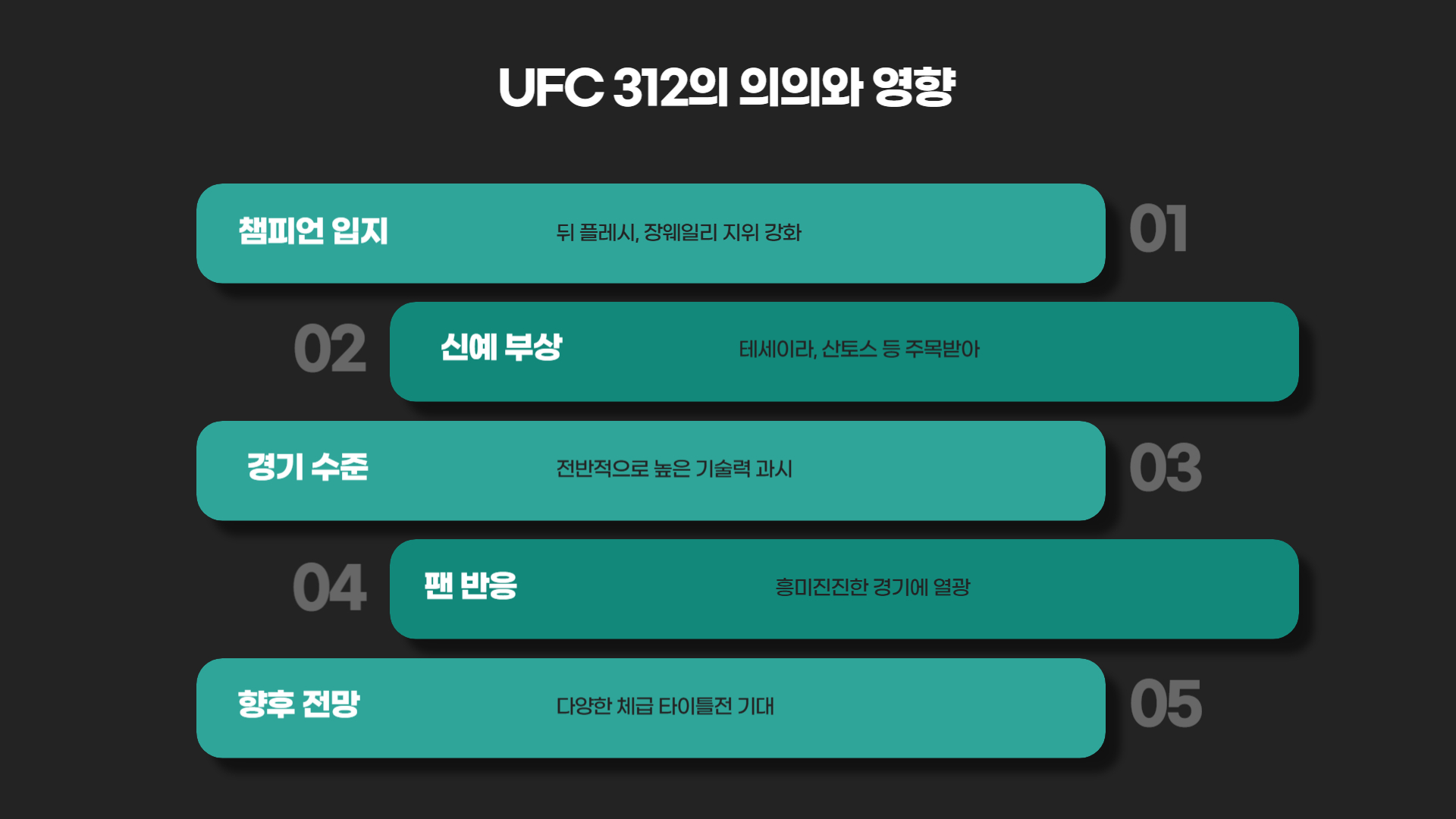 UFC 312 ์ค๊ณ ๋์งํ ์ ์ ๋ญํน ํ์ธํ๊ธฐ