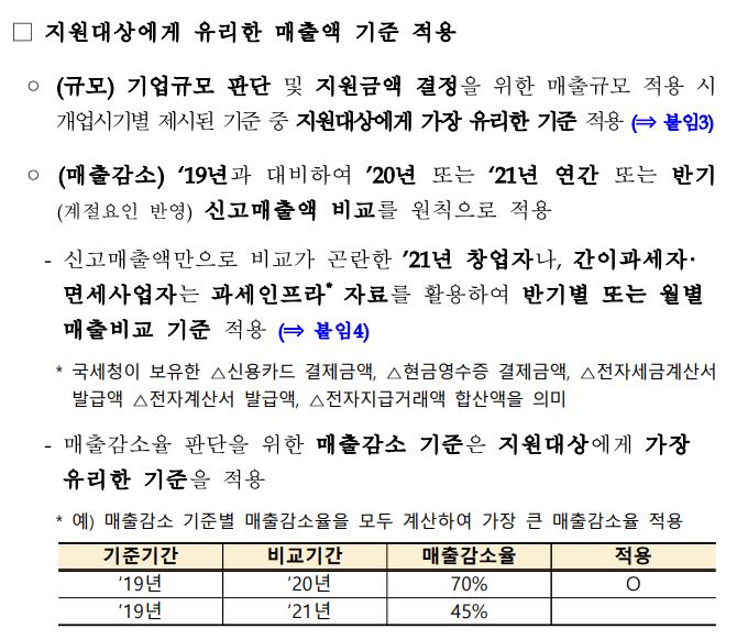 소상공인 방역지원금 600만원 신청 홈페이지3