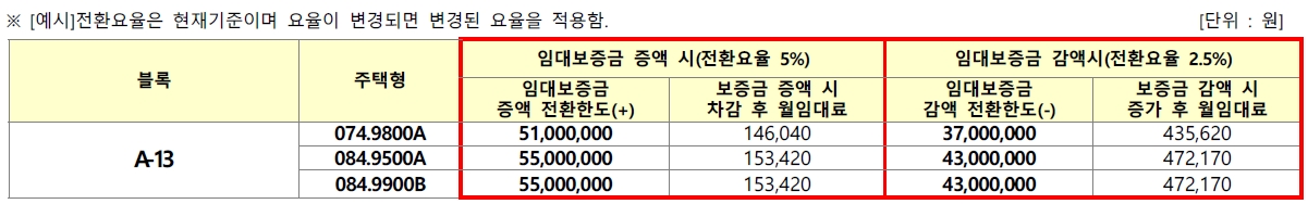 양주옥정13단지-5