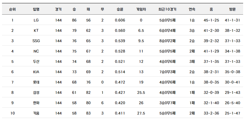 류현진 한화복귀