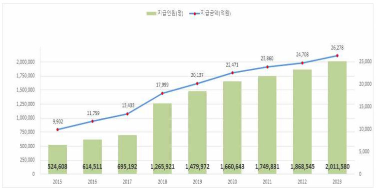 본인부담상한제