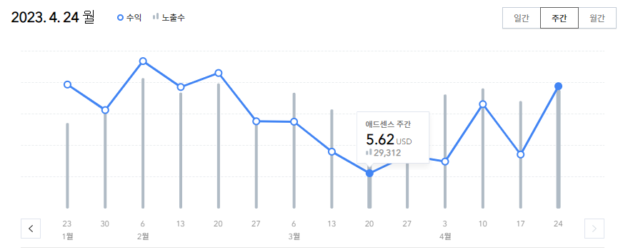 최근 일간 수익률