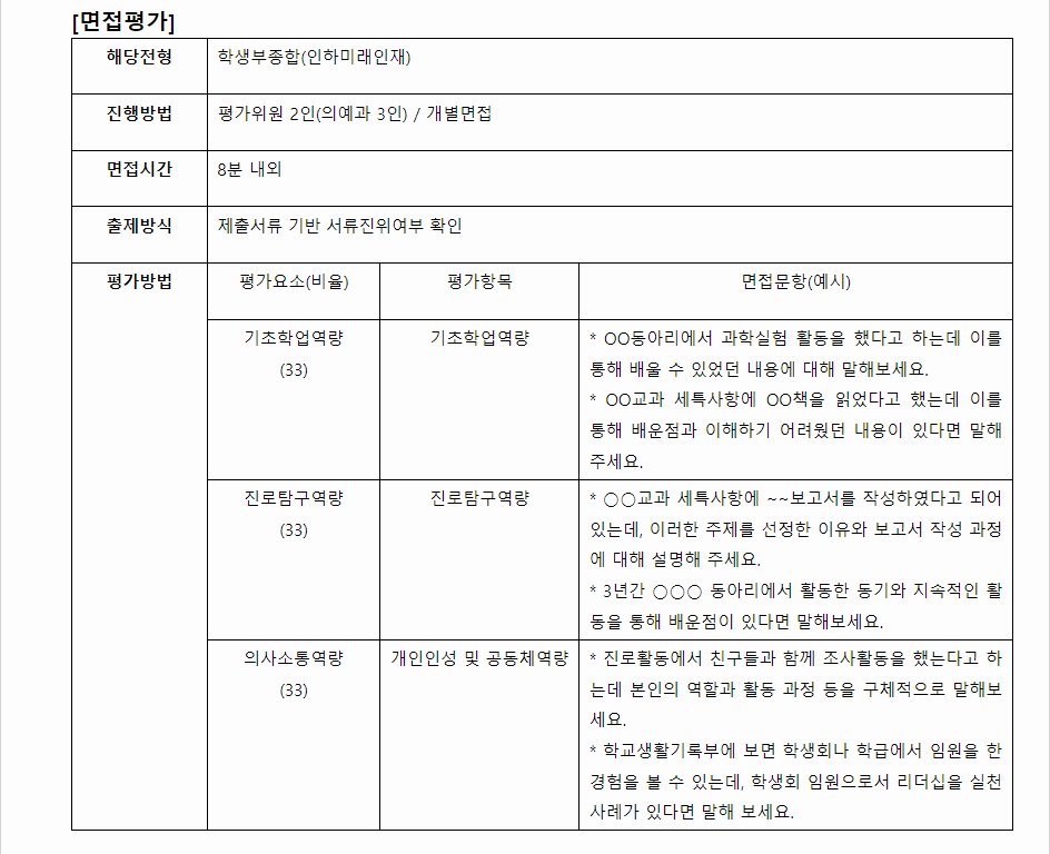 2024학년도 인하대학교 학생부종합전형 면접평가