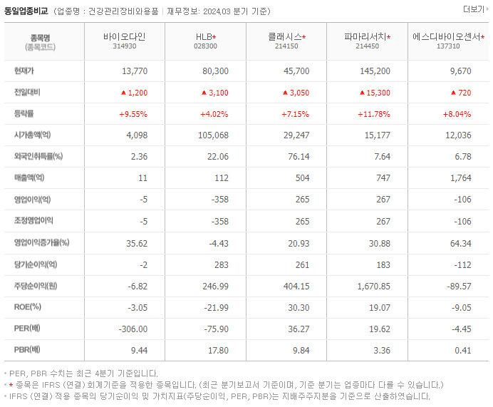 바이오다인_동종업비교자료