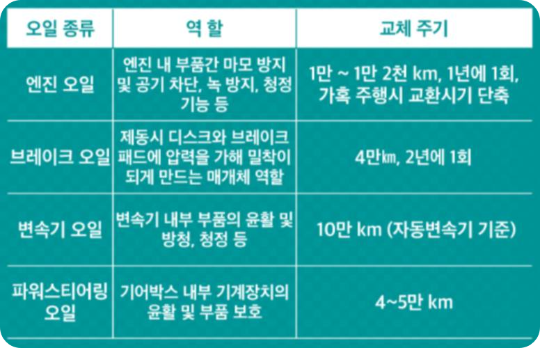 오일 교환시기