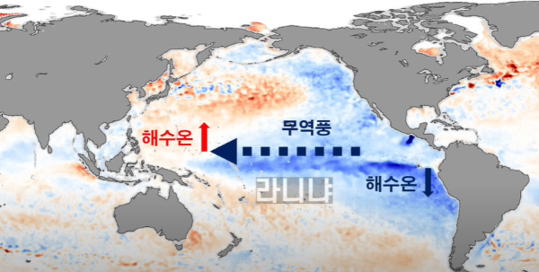 2022년-여름-현재-라니냐현상-발생-설명그림