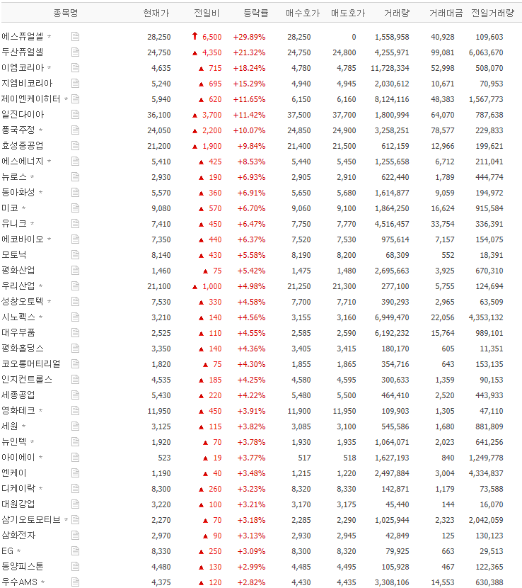  수소차 테마주 모음(주식, 코스피, 코스닥, 에스퓨얼셀, 두산퓨얼셀, 이엠코리아 등)