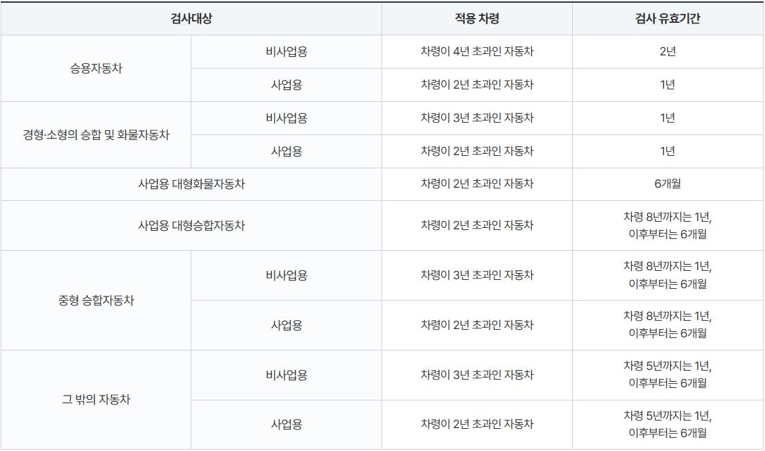 종합검사의-대상과-유효기간-표