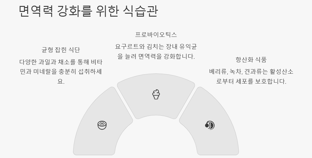 면역력 증대(강화,개선,확대) 방법: 생활습관,식습관,운동,영양보조제