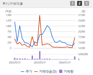 넥슨게임즈 주가 전망 목표주가 배당금