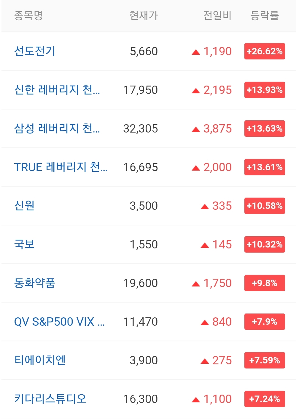  오늘의 상한가 종목 안내 20211001 / 바른손 주가 / 엔피 주가