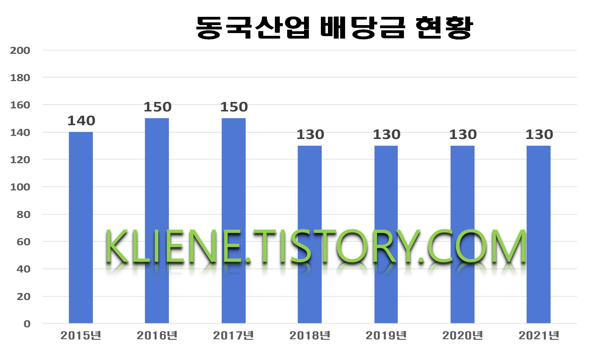  동국산업 배당금(2021년 배당금)