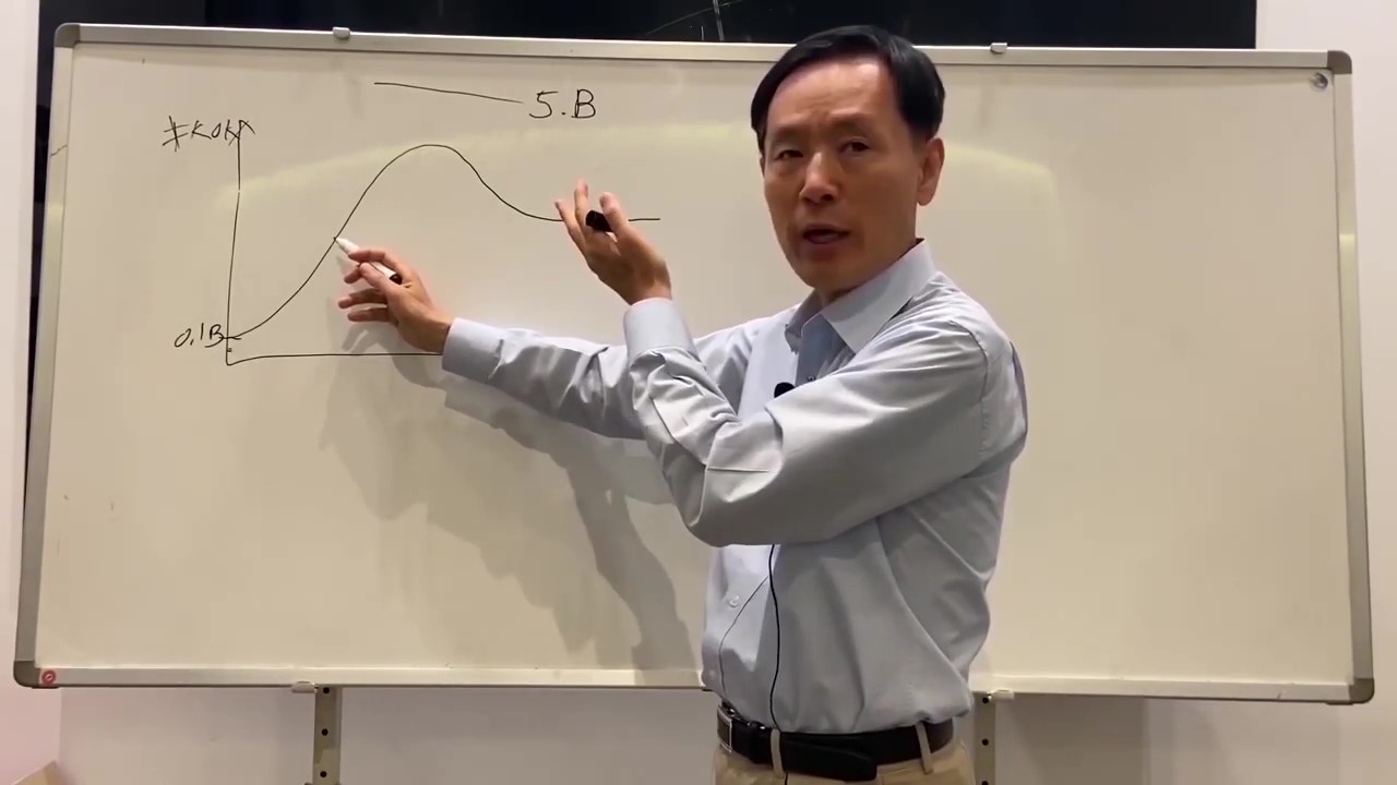  KOK플랫폼의 토큰 이코노미