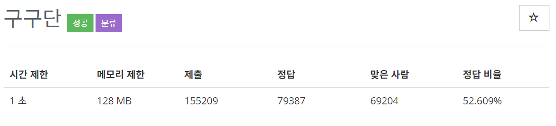  [백준(BOJ)] 2739번 : 구구단 - JAVA[자바]
