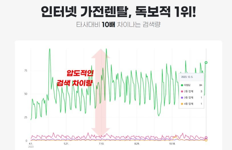 아정당 인터넷