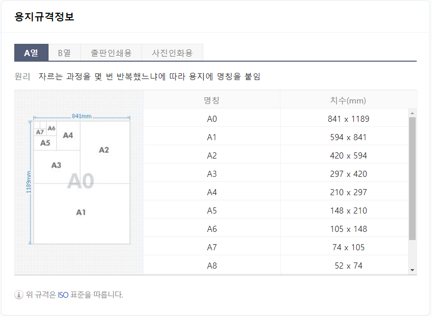 A3용지크기.포스터만들기.A4용지.분할인쇄.확대인쇄.Adobe Acrobat Reader.평가판사용