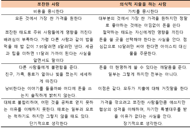 부자 되는 법을 가르쳐 드립니다(라밋 세티) - Chapter 4: 의식적 지출