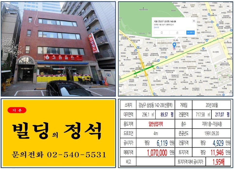  [강남구 테헤란로 일반상업지역 100억 꼬마빌딩 실거래가 조회] 삼성동 142-28 (선릉역) 107억 원, 평당 1억 1,946만 원 매매되었