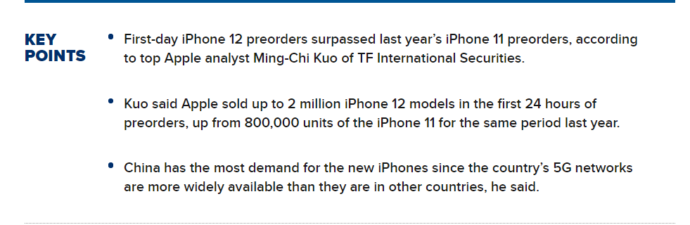 cnbc iphone12 preorder