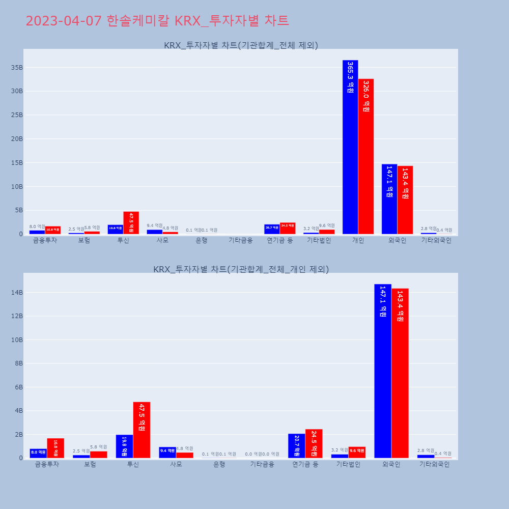 한솔케미칼_KRX_투자자별_차트