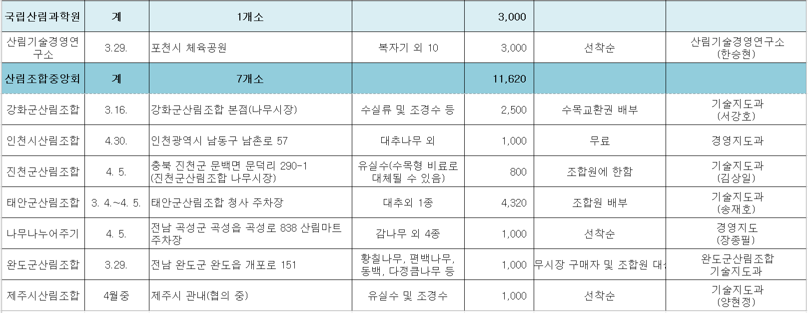 2024 나무 나눠주기 행사 산림 조합 중앙회 별 안내 표