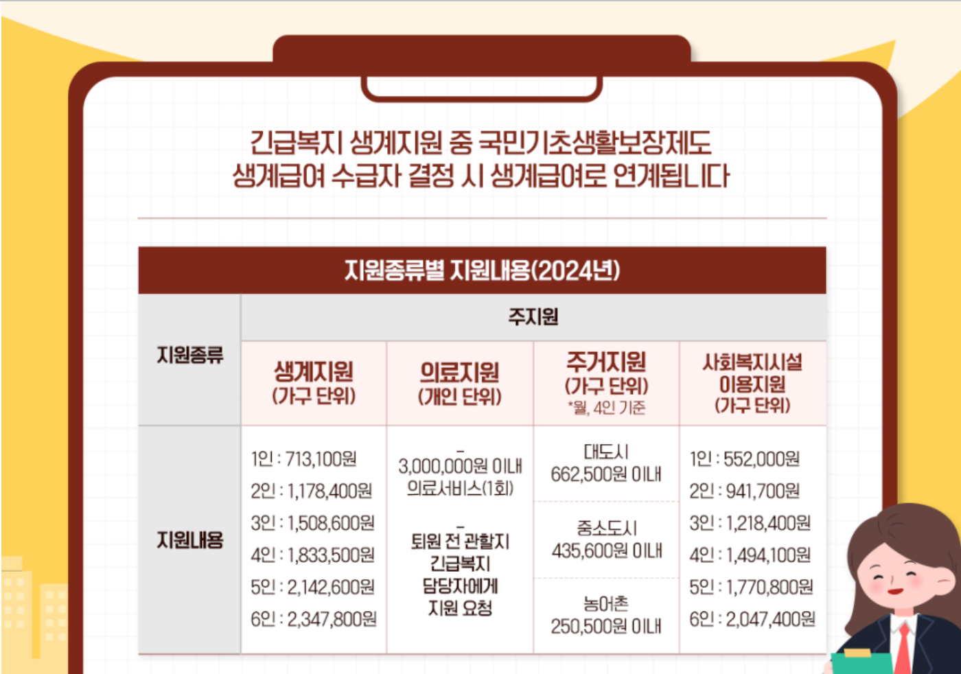 긴급복지 생계지원금 재산기준&#44; 지원금액&#44; 신청방법