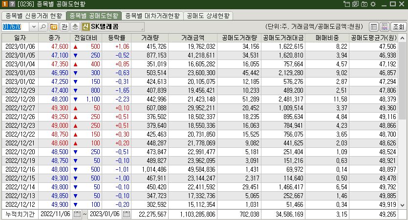 SK텔레콤 주가