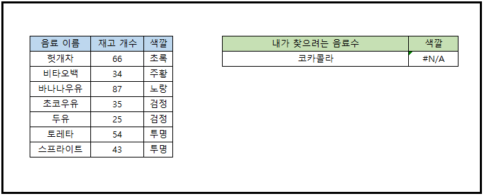 엑셀 오류 설명