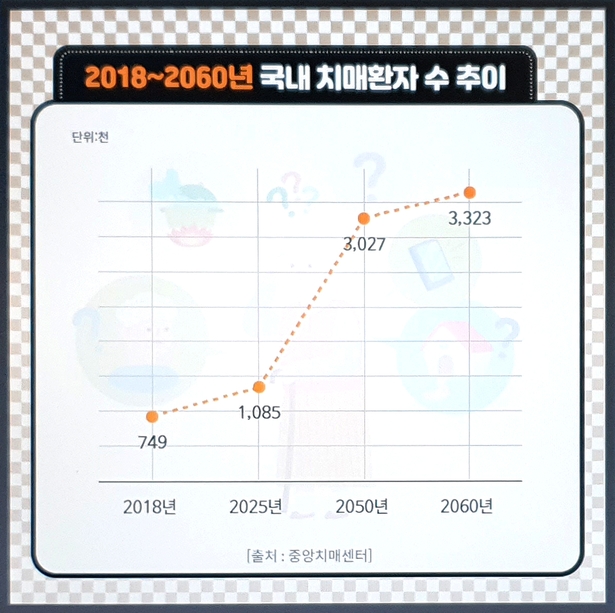 저렴하고 확실하게 구성해주세요. 부모치매보험 치매보험금 1
