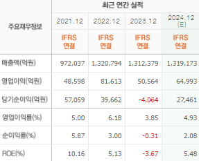 SK 주가전망 목표주가